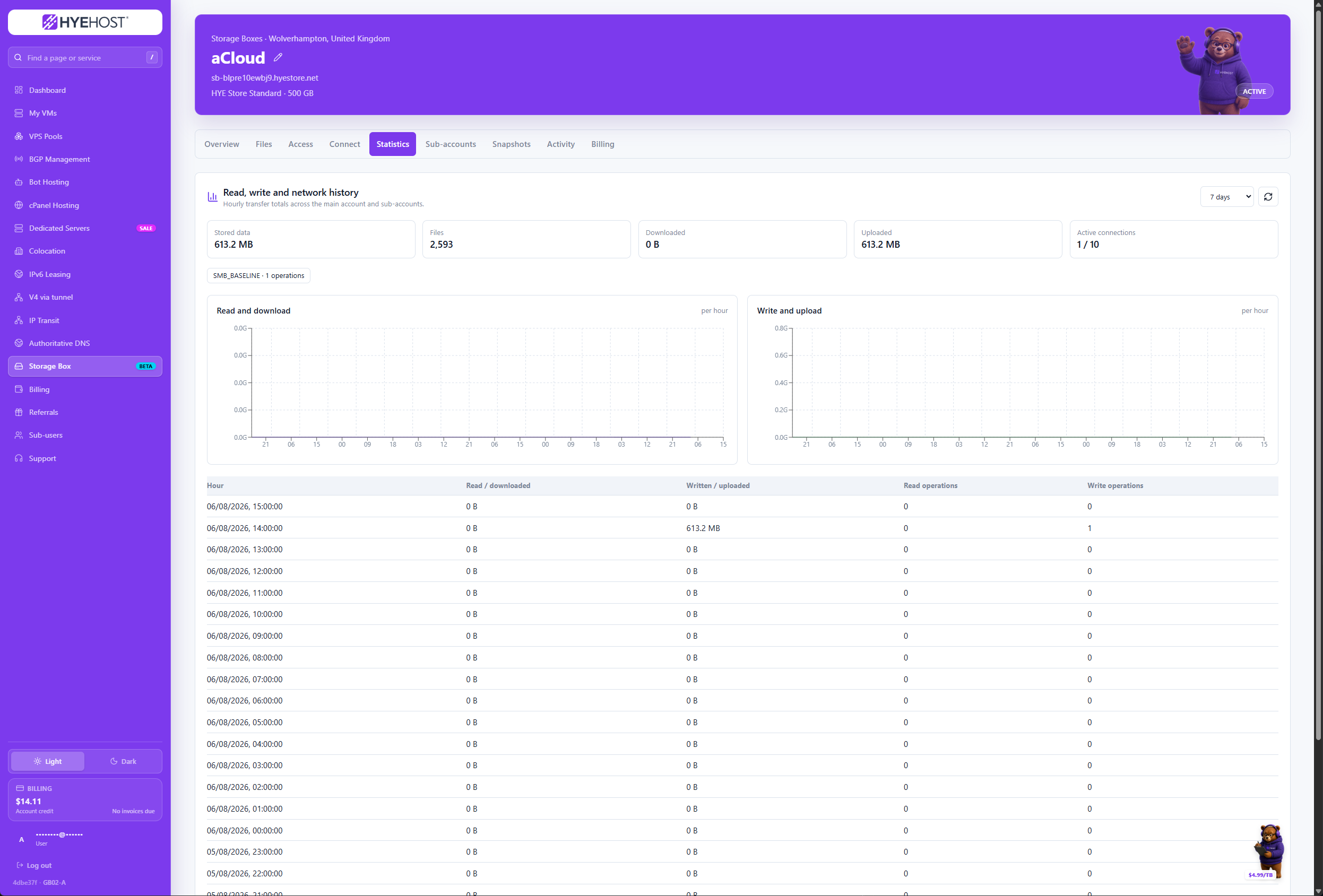 HYEHOST Storage Box usage, transfer history and active connection statistics